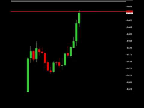 March 19 Audusd Psychological Level Strategy - 