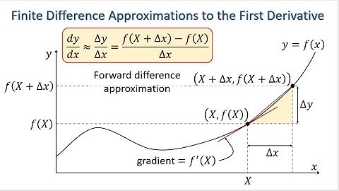 Finite difference approximations to the first derivative