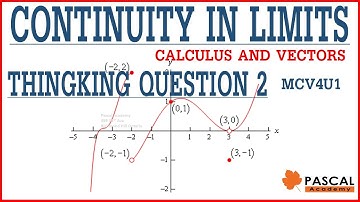 Calculus and Vectors, Limits, continuity Thinking question 2 MCV4U1, Ontario #limits #calculus #math