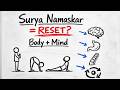 सूर्य नमस्कार सिर्फ Exercise नहीं: शरीर और दिमाग को रीसेट करने का पूरा सिस्टम