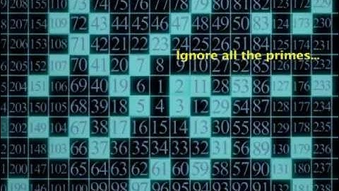 Prime Numbers as Building Blocks - Euclid