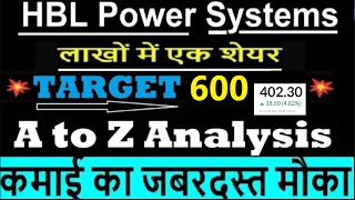 hbl power share latest  ? hbl power share news ?HBL Power Technical Analysis ?HBL POWER STOCK NEWS