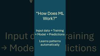 Machine Learning in Azure – AI‑900 #ai900 #artificialintelligence #machinelearning