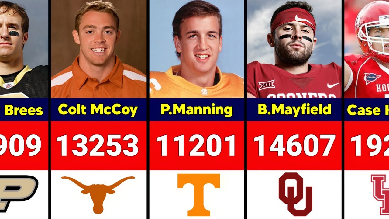 College Football Passing Yards Leaders of All Time