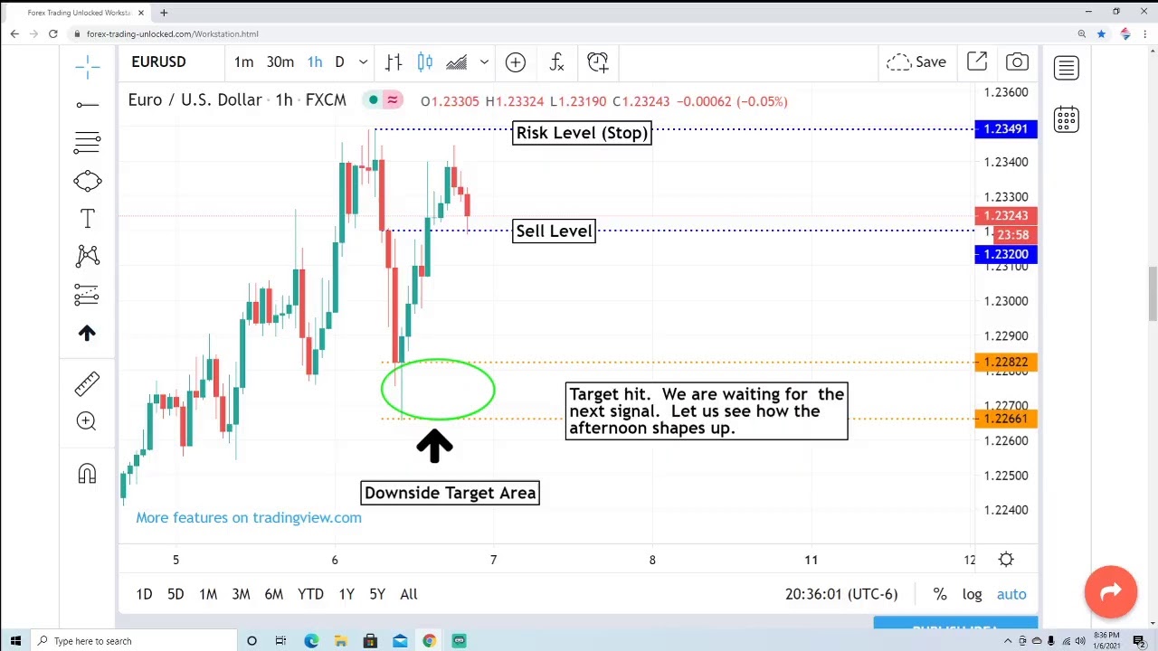 forex signale 2021 aktien handeln lernen app