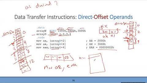 Chapter4: DATA TRANSFERS, ADDRESSING, AND ARITHMETIC - Three