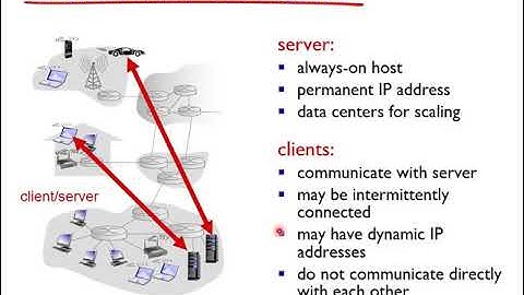 Networks Lecture 6   Principles Of Network Applications