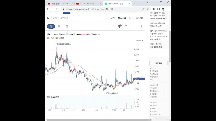 187790나노 주가 전망 및 차트 분석