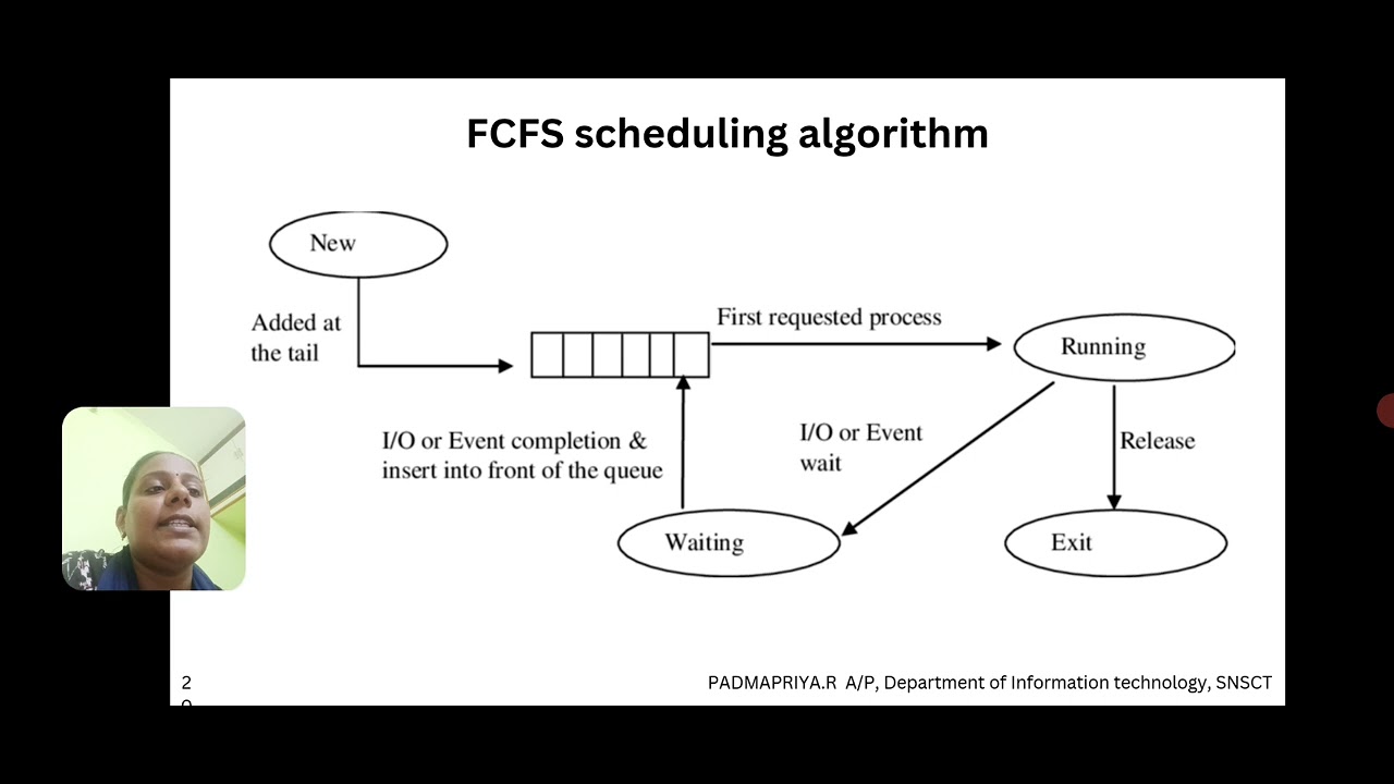 OS PROCESS SCHEDULING #snsinstitutions #snsdesignthinkers # ...