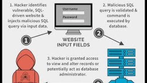 What is SQL Injection - Part 1