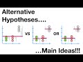 Understanding Alternative Hypotheses in Statistical Testing