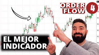 Trading con Order Flow 4️⃣ BIG TRADES ¿El mejor indicador