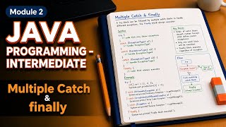 Master Java Exception Handling: Precise Catch Blocks & Guaranteed Cleanup with Finally