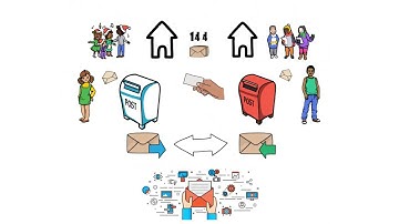 Redes de computadores - TCP RENO