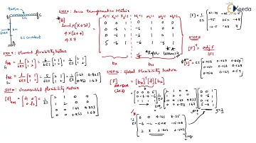 Problem FTA 2  Rigid Jointed Frames Non Sway - Flexibility Method in Matrix Form