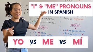 Yo, Me, and Mí in Spanish - When & How to Use Them!