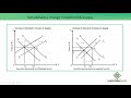 Concept of Market and Change in Equilibrium Price  Quantity