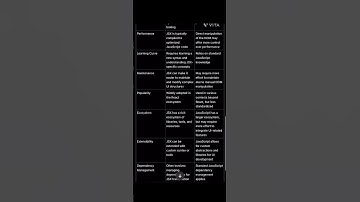 JSX vs JS (Javascript) #javascript #jsx #reactjs #react #javascriptinterview #es6  #ecmascript6