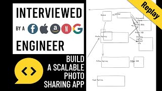 Build a Photo Sharing App for Up to 1 Billion Users: System Design Interview with a FAANG Engineer screenshot 5