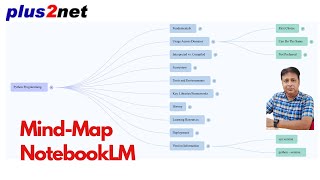 Create a Python Mind Map with NotebookLM | Step-by-Step Guide