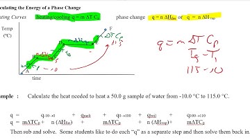 Calculating the Energy of a Phase Change