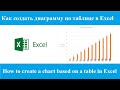 Создание диаграммы графиков в excel