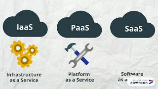 CLOUD COMPUTING