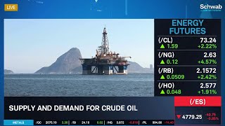 The Geopolitical Impact On Crude Oil Futures