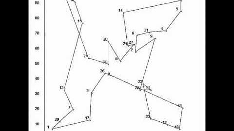 Traveling Salesman Problem solved by a Genetic Algorithm (GA)