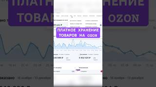 Стоимость хранения на складах OZON / Как не платить за хранение товаров на озон / платное хранение