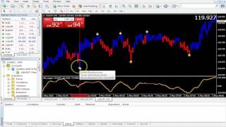 Binary Options Trading strategies 2015 - Binary Power Breaker System