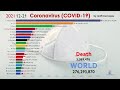 Top 20 Country by Total Coronavirus Infections (2 Years Timelapse)