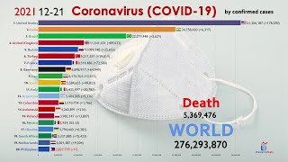 Top 20 Country by Total Coronavirus Infections (2 Years Timelapse)