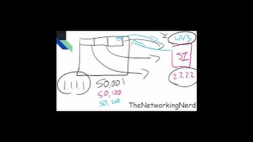 Multiplexing with Port Numbers #tcp #udp #tcpip #multiplex