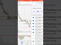 Трейдинг Форекс Альпари eurusd
