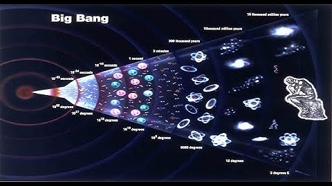 Ken Wilber on Involution and Evolution