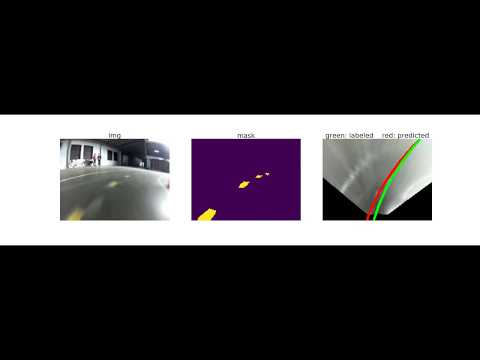 Donkey car autopilot predicting the location of the center line.