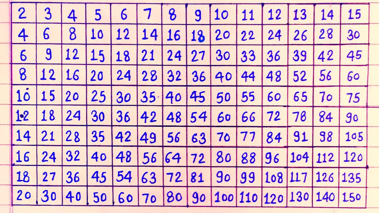 2-ka-pahada-2-ka-table-table-2-to-10-2-to-10-table-2-se-10-tak