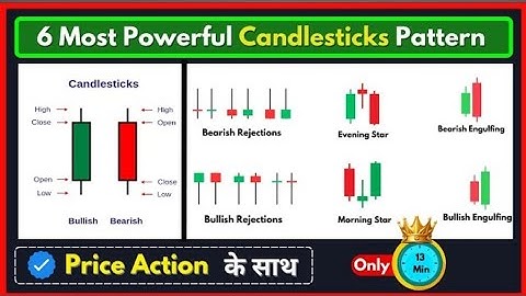 6 Most Powerful Candlestick Patterns for Trading with Price Action | Price Lesson Hindi