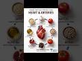 FOODS THAT HELP PROTECT YOUR HEART & ARTERIES #medical #shorts