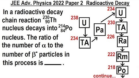 JEE Advanced Physics 2022 Paper 2: #2 Radioactive Deay