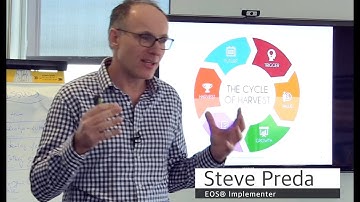 How to Scale Your Business into a Sellable Product