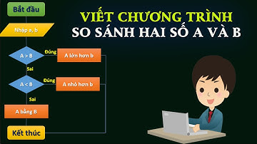 Lập trình Pascal | Viết chương trình | So sánh hai biến a và b pascal | So sánh 2 biến a b pascal