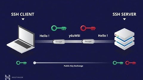 Bandit - 13 | ssh private keys