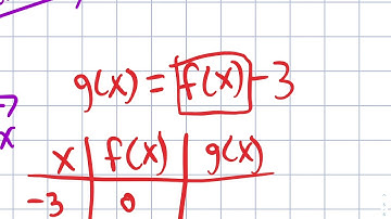 Linear Transformations Using Function Notation