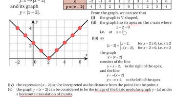 LC HL modulus properties PART 1