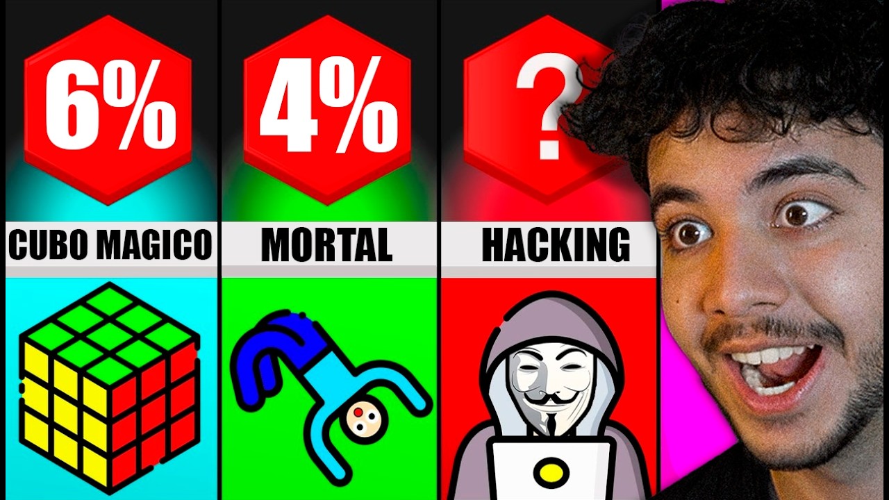 As coisas mais DIFÍCEIS para aprender *em ordem*