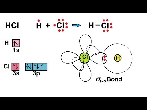 Chemistry - Molecular Structure (28 of 45) Sigma(s-p) Bond ... orbital diagram cl 