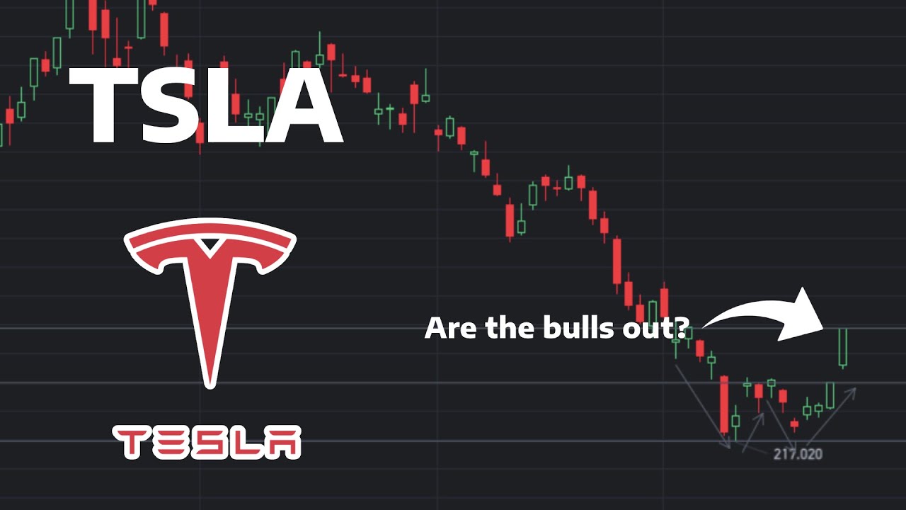 What's Next for Tesla Stock? Pullback? | TSLA Stock Analysis - YouTube