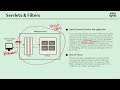 01.Getting started - 09  Quick introduction to Servlets &amp; Filters